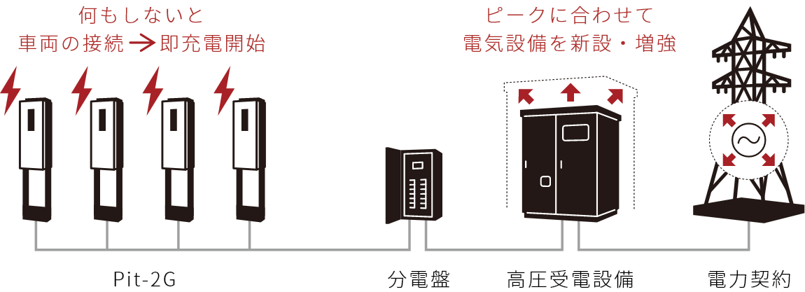 スケジュール充電のイメージ 1