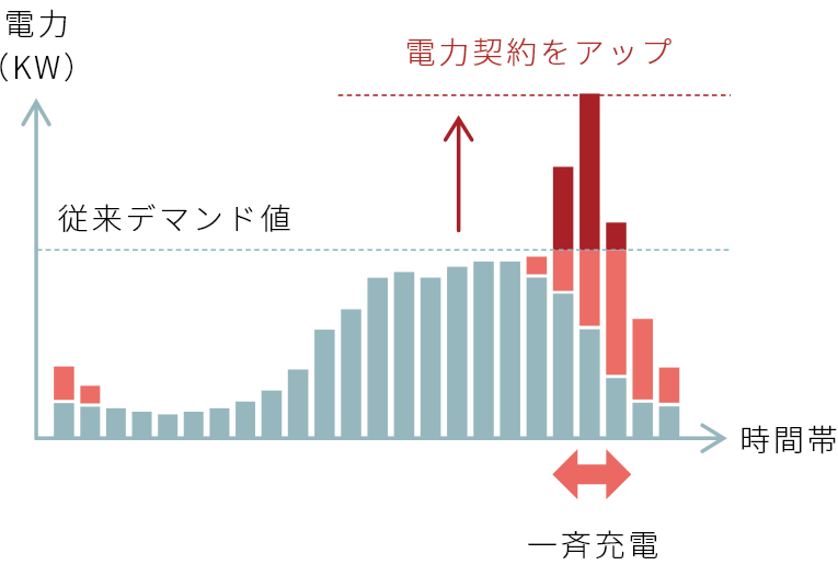 スケジュール充電のイメージ 2