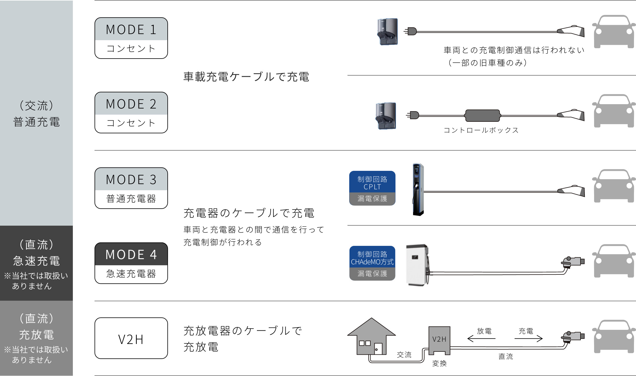 Ev充電の基礎知識 Ev Phev用充電設備 日東工業株式会社