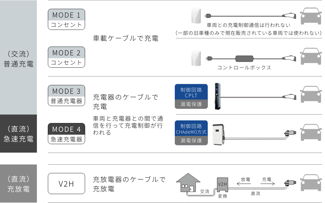 充電モード　イメージ図