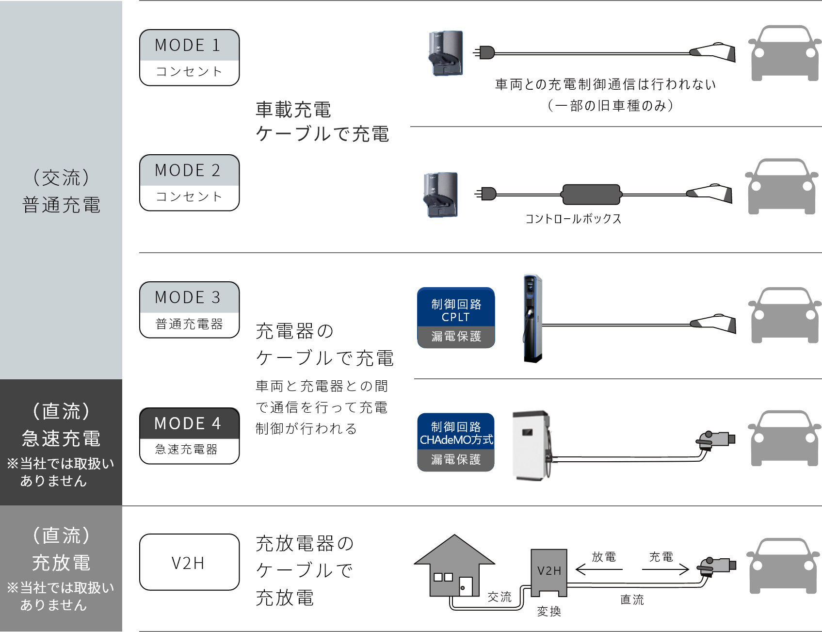 Ev充電の基礎知識 Ev Phev用充電設備 日東工業株式会社