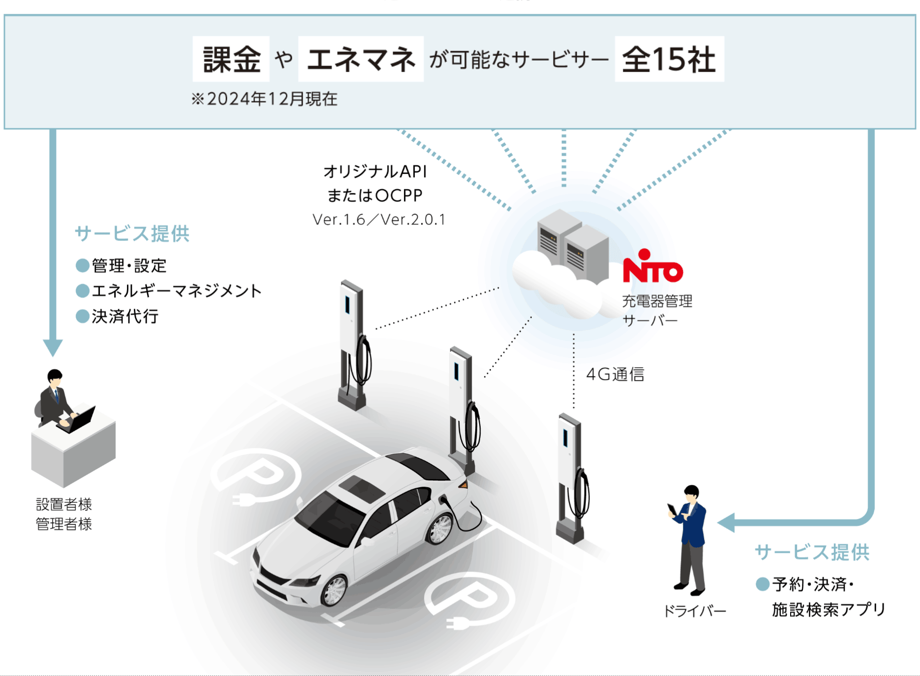 サービス連携システム概略図