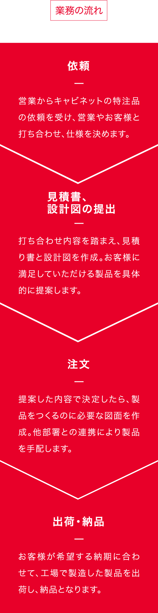 設計 機材商品 佐野秀樹 社員紹介 日東工業株式会社 新卒採用サイト