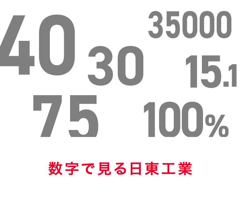 数字で見る日東工業