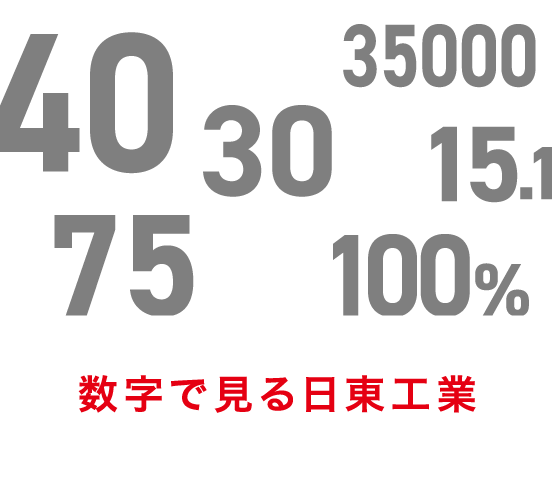 数字で見る日東工業