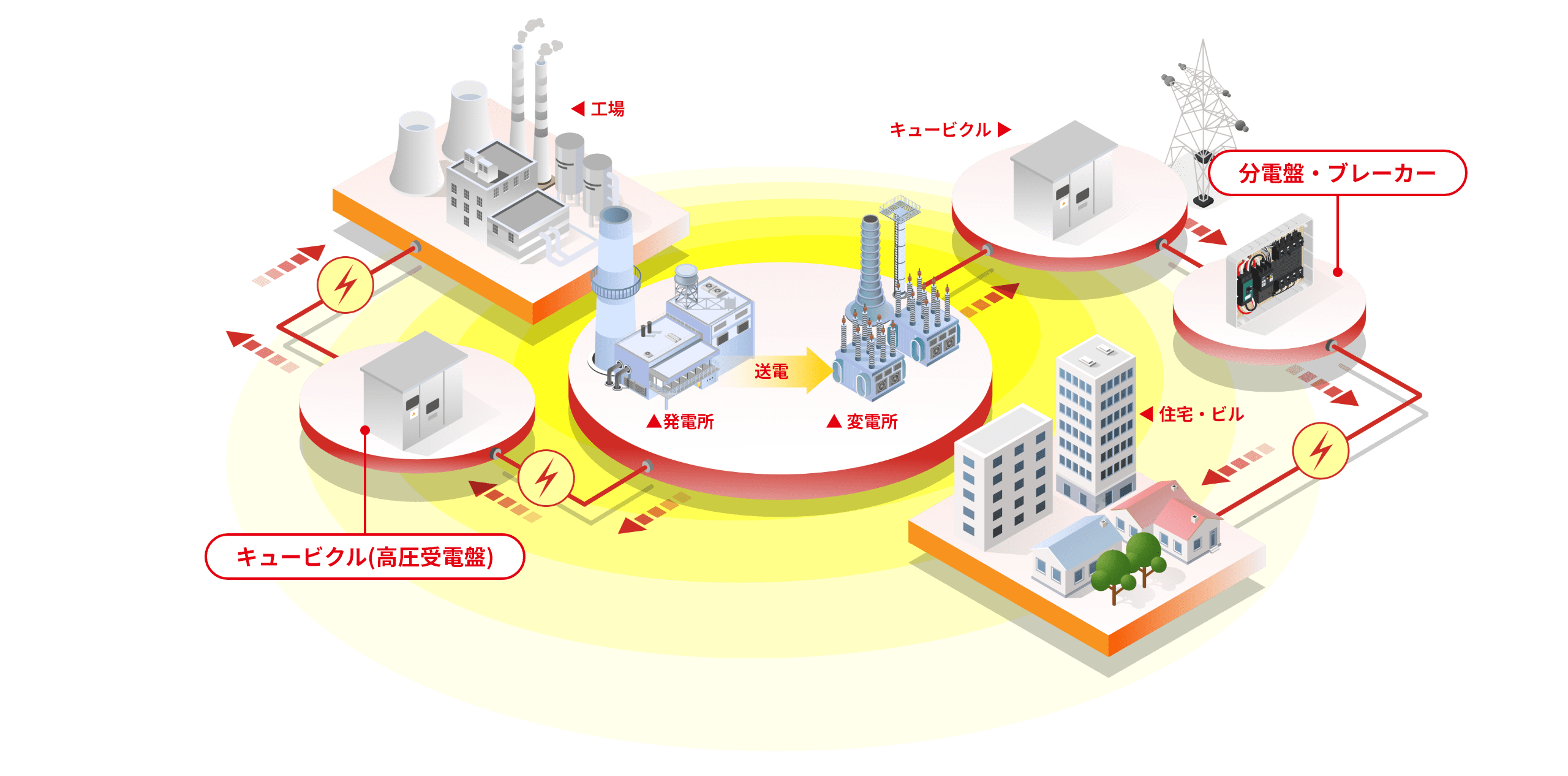 日東工業製品マップ