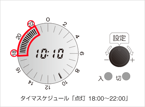 タイマスケジュールが正しく設定されているか確認してください。