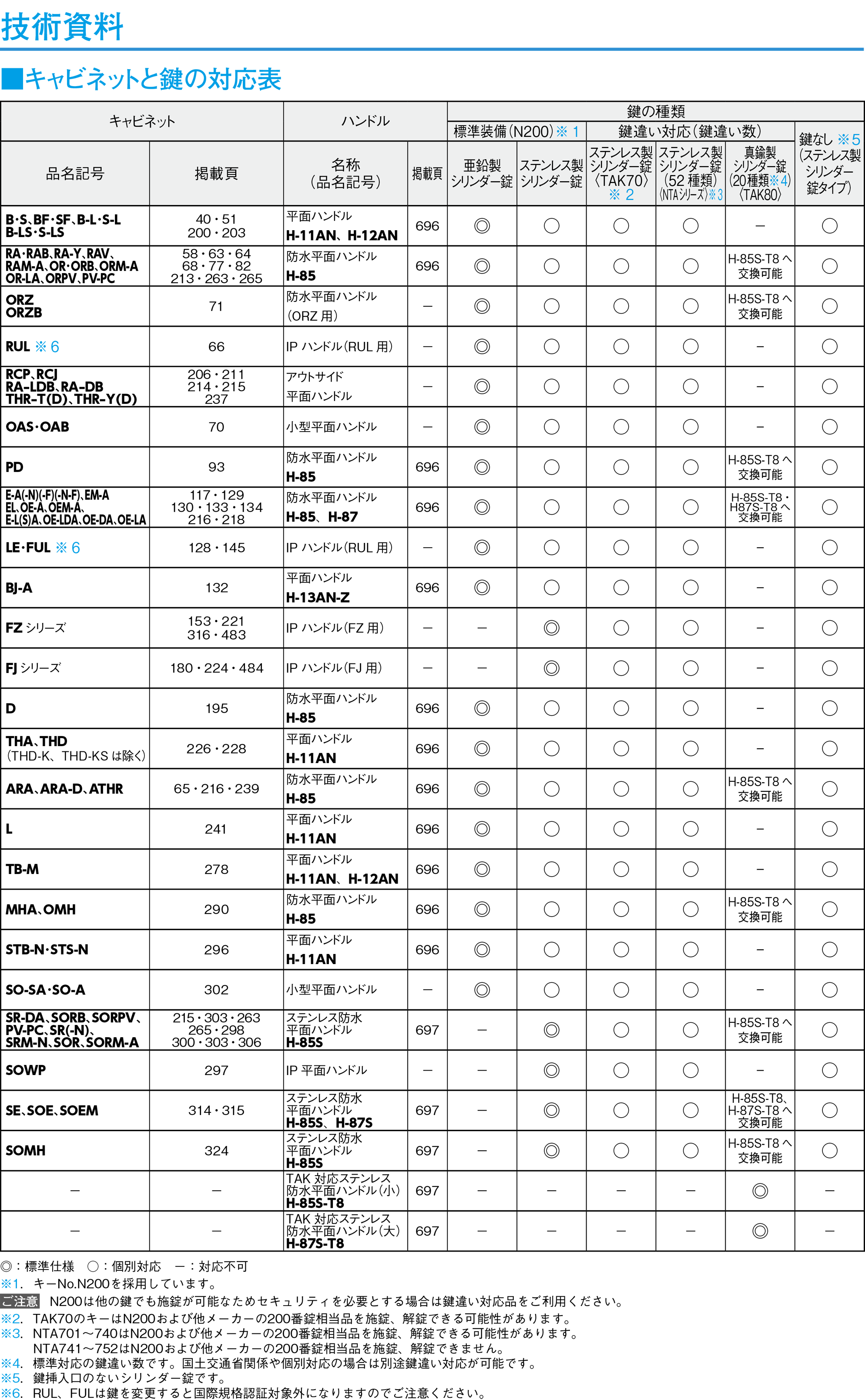 製品別FAQ（キャビネット）｜お問合せ｜日東工業株式会社