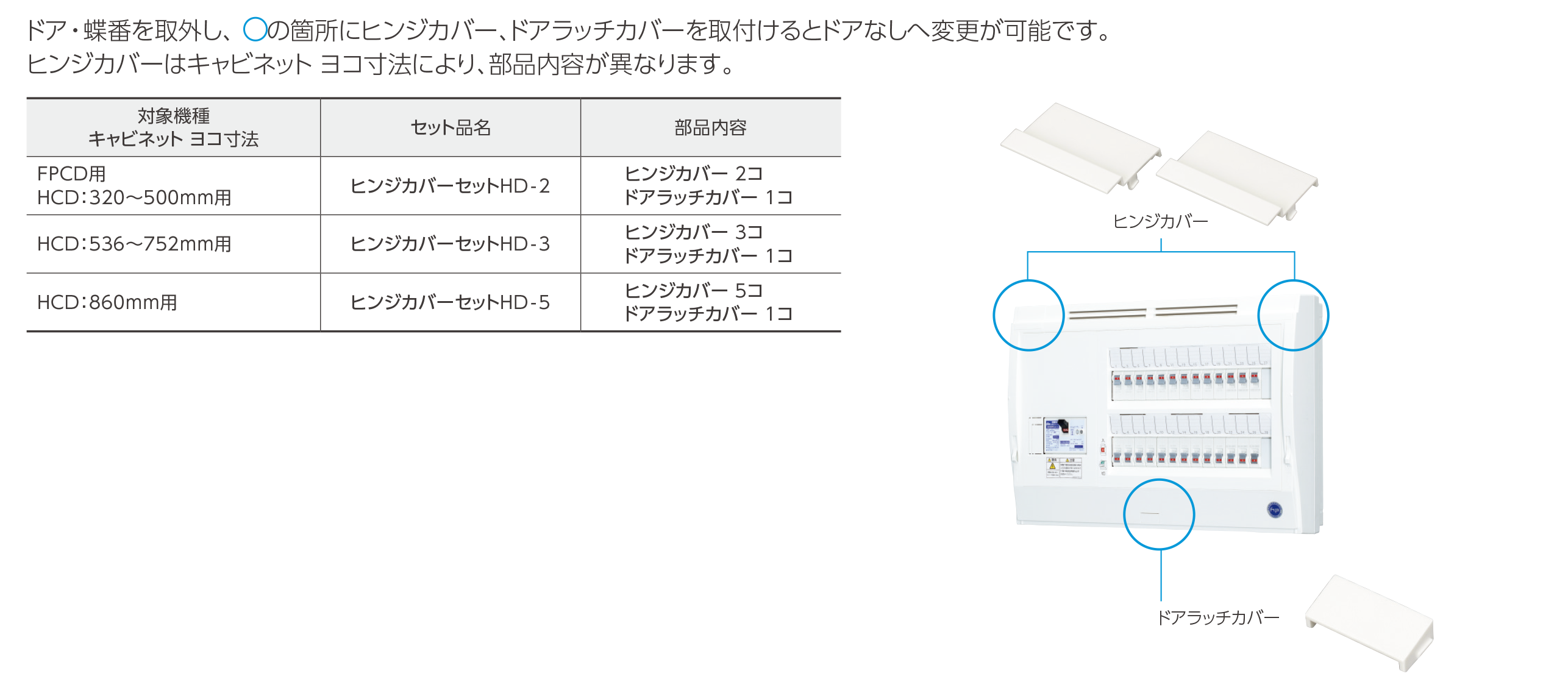 製品別FAQ（ホーム分電盤）｜お問合せ｜日東工業株式会社