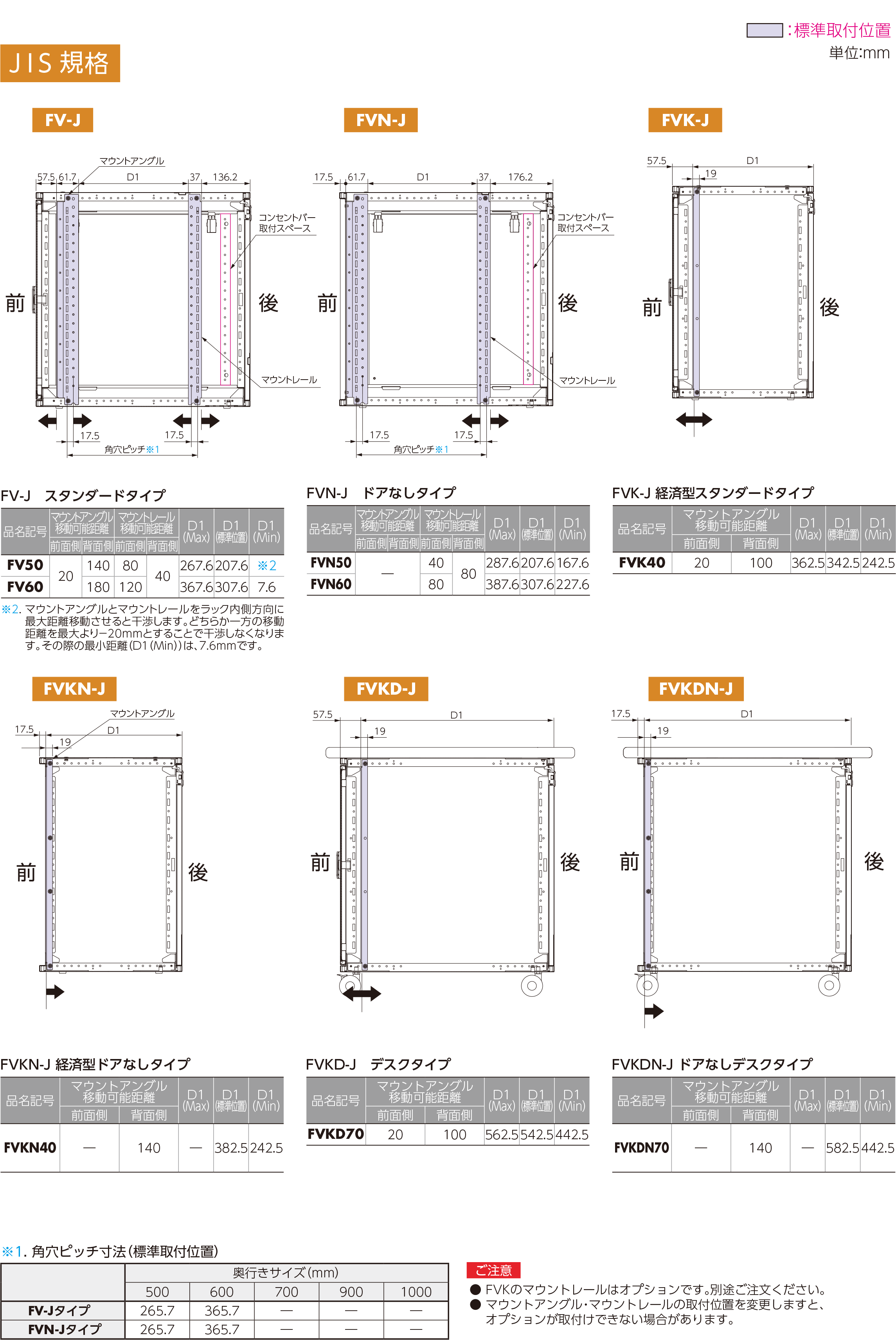 限定特価】 日東工業 RUL形キャビネット<br >外形寸法 ad-naturam.fr