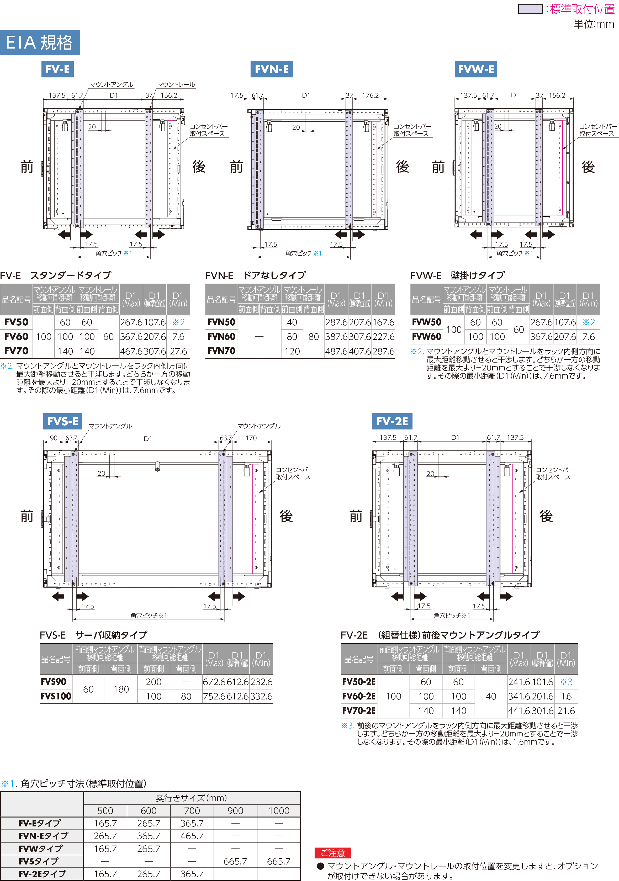 低価お得 日東工業 DARC60-5712JN(アルミラック ドア−付アルミラック [OTH00764] K-material-shop 通販  PayPayモール