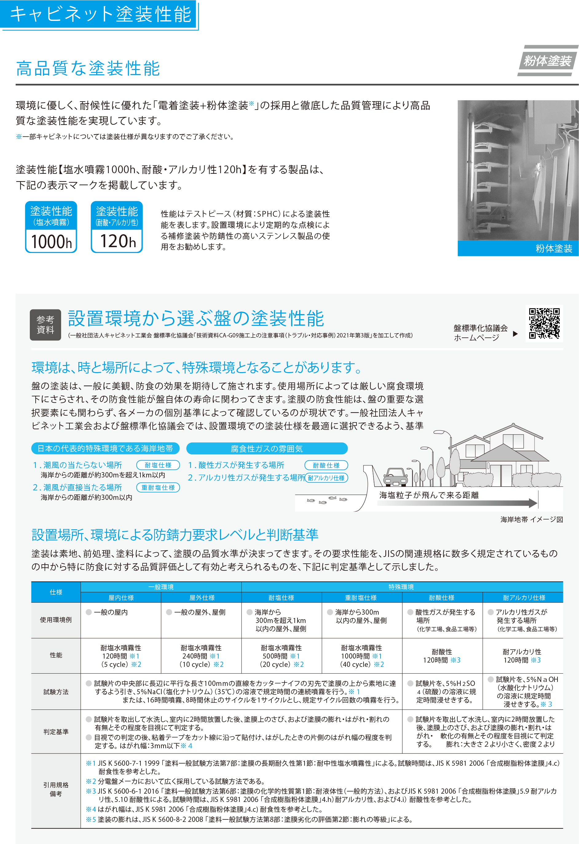 製品別FAQ（キャビネット）｜お問合せ｜日東工業株式会社