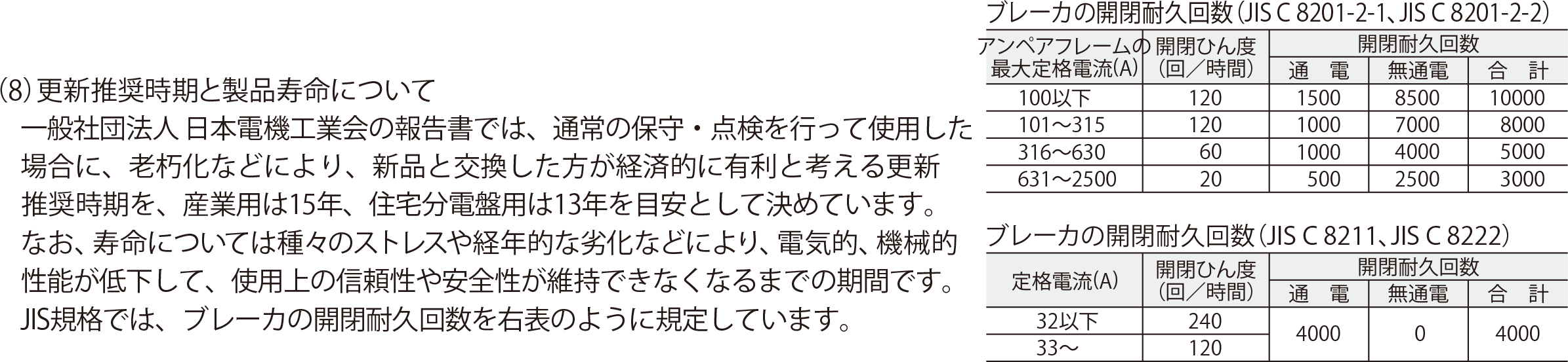 製品別FAQ（ブレーカ・開閉器・端子台）｜お問合せ｜日東工業株式会社