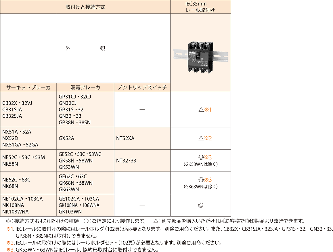 製品別FAQ（ブレーカ・開閉器・端子台）｜お問合せ｜日東工業株式会社