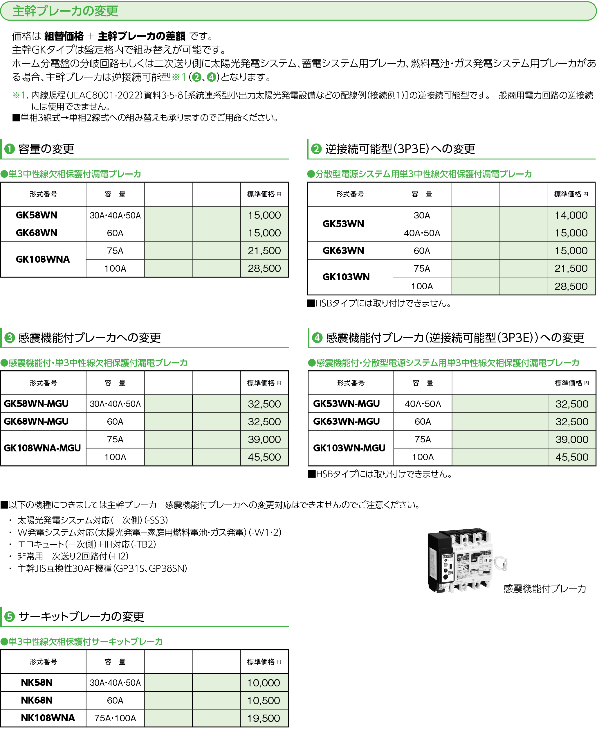 製品別FAQ（ホーム分電盤）｜お問合せ｜日東工業株式会社