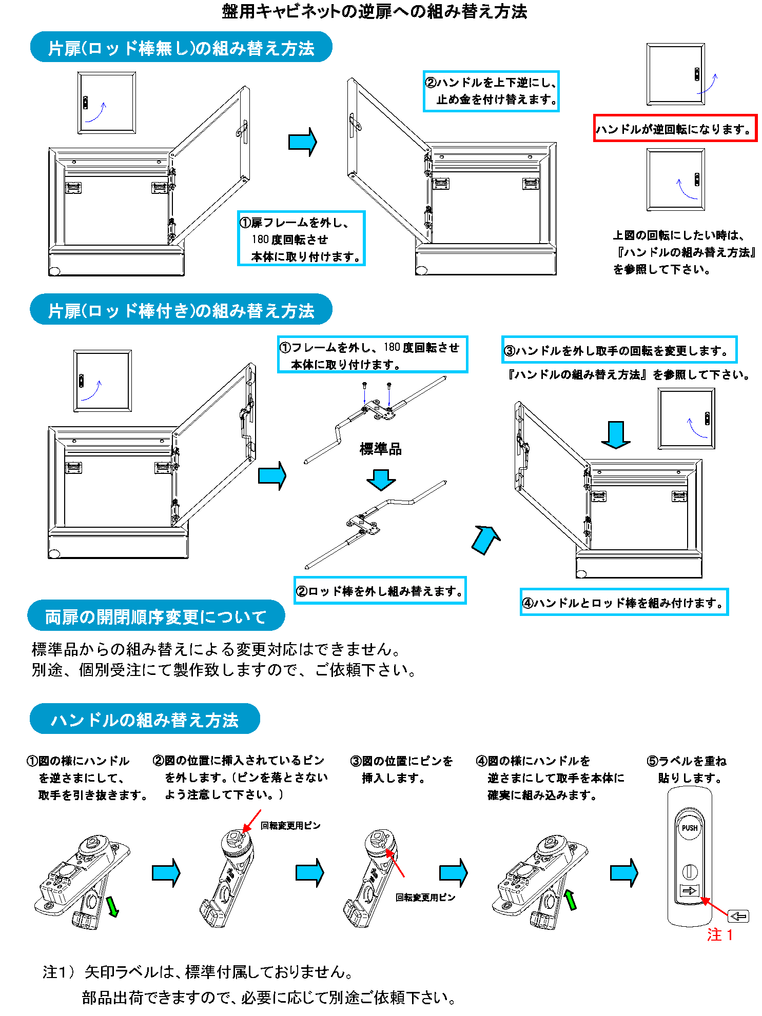 日東工業 E25-1016A 自立制御盤キャビネット 両扉 基台付・鉄製基板付 ヨコ1000mm タテ1600mm フカサ250mm  塗装色;選択してください。 通販